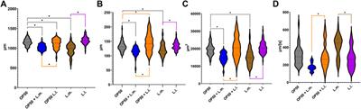 Probiotic effects of Lactococcus lactis and Leuconostoc mesenteroides on stress and longevity in Caenorhabditis elegans